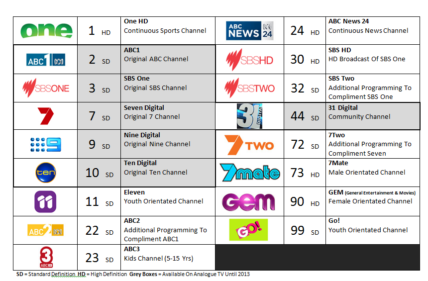 TV Channels Guide Preview